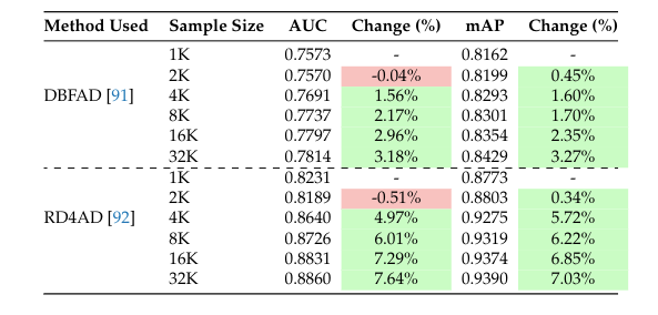 Evaluation Table