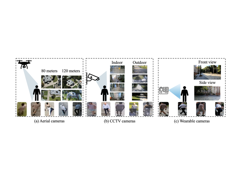 AG-VPReID 2025: Aerial-Ground Video-based Person Re-identification Challenge Results