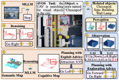 Example of the CityAVOS UAV visual object search task