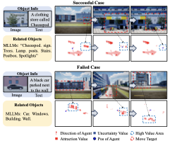 PRPSearcher successful and failed UAV visual search cases