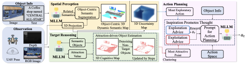 Overview of PRPSearcher for UAV visual object search