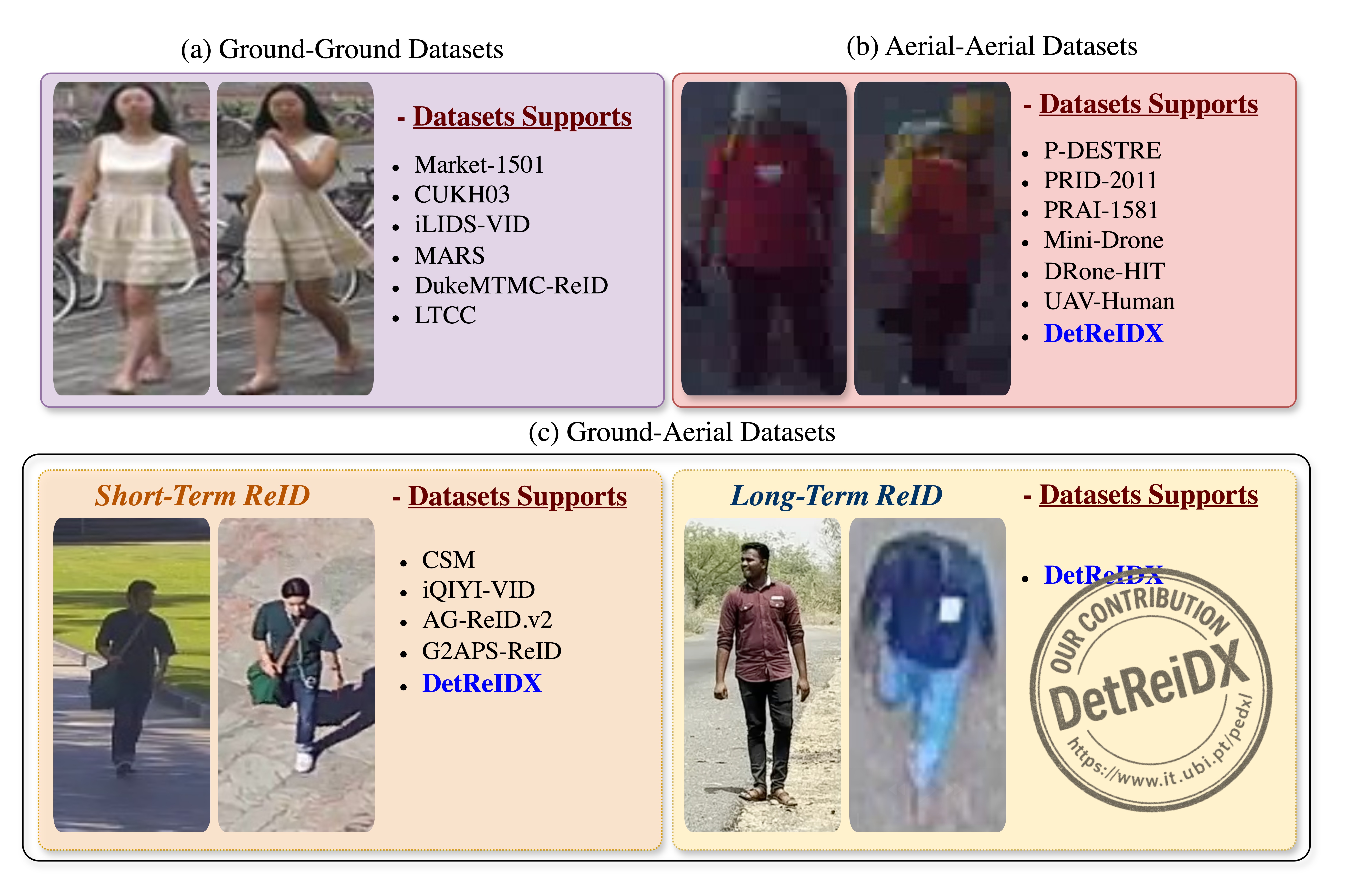 DetReIDX: A Stress-Test Dataset for Real-World UAV-Based Person Recognition