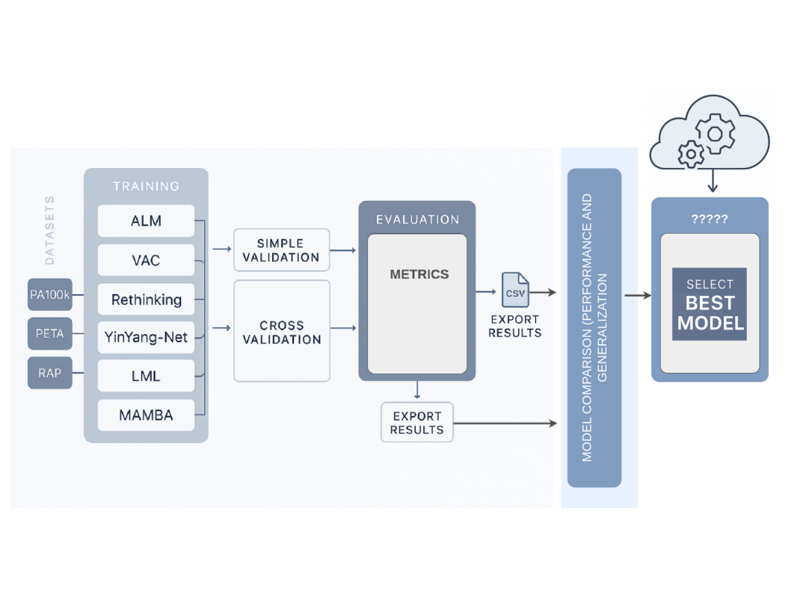 From One Domain to Another: The Pitfalls of Gender Recognition in Unseen Environments