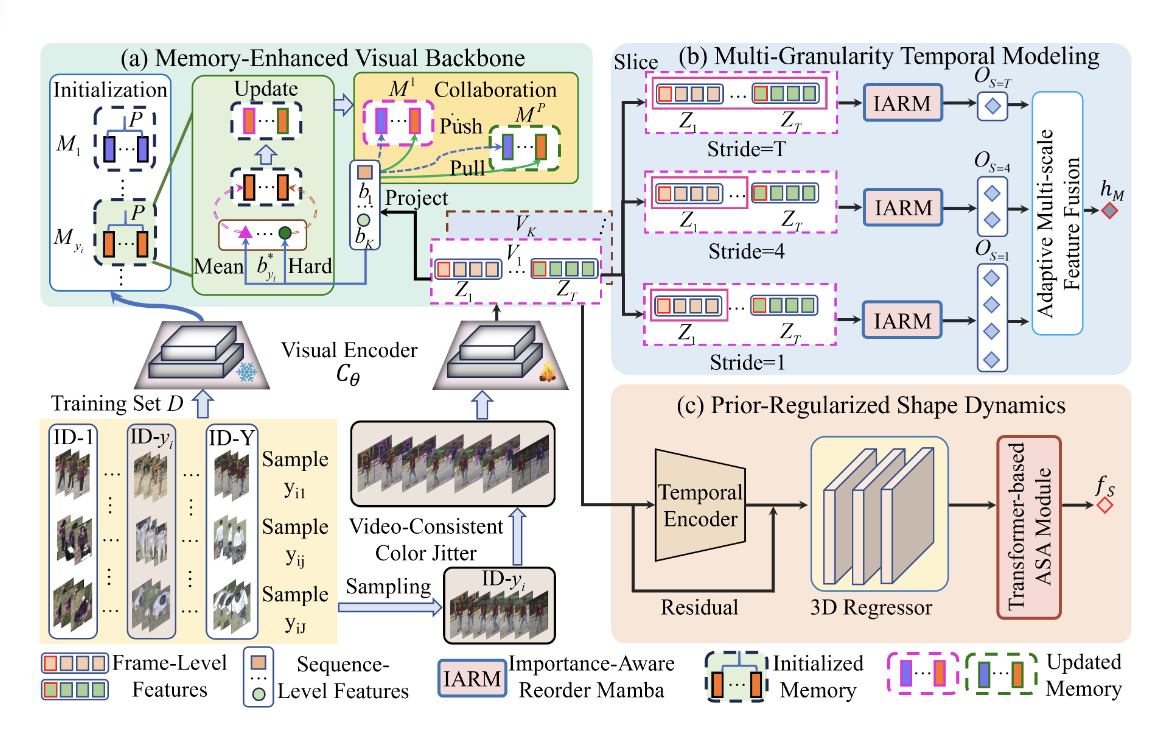 VReID-XFD: Video-based Person Re-identification at Extreme Far Distance Challenge Results